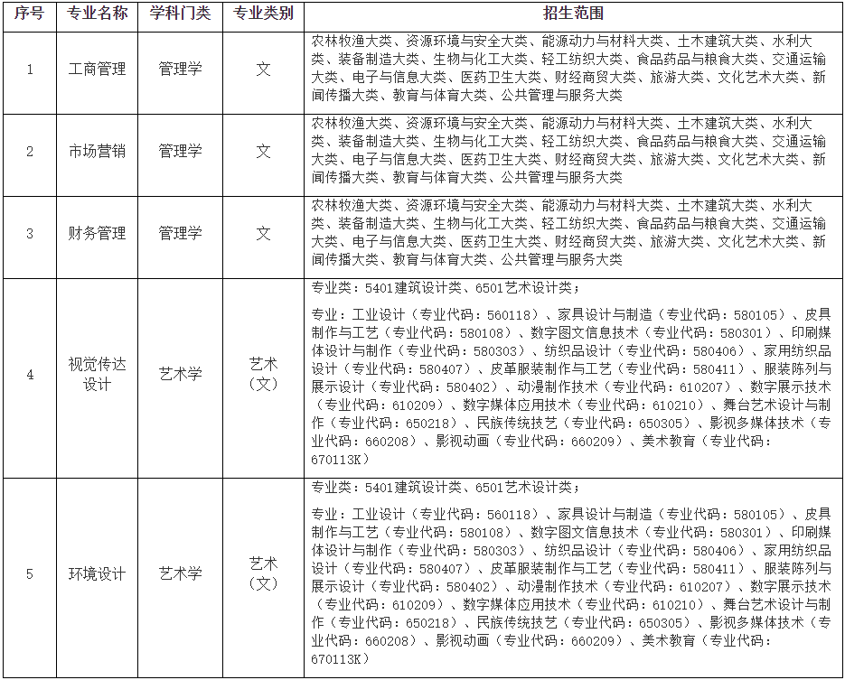 2023年安徽信息工程学院普通专升本招生方案，两个专业停招