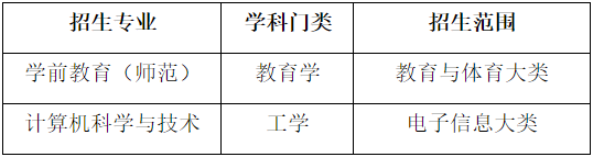 2023年合肥学院普通专升本招生方案，没有任何变化