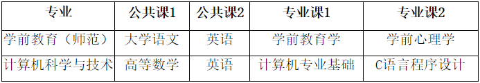 2023年合肥学院普通专升本招生方案，没有任何变化