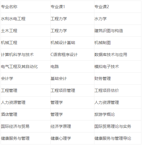 2023年皖江工学院专升本招生方案已出，自动化和财务管理停招