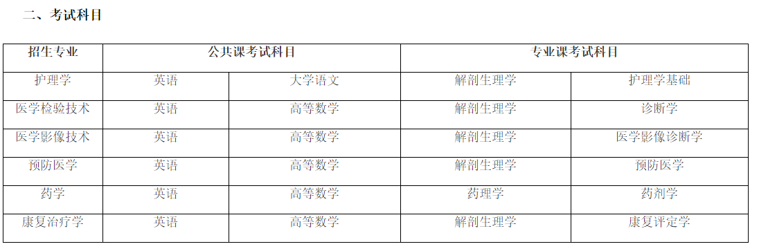 2023年蚌埠医学院普通专升本拟招生方案，并没有任何变化