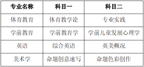 2023年安徽师范大学普通专升本招生方案，没有任何变化